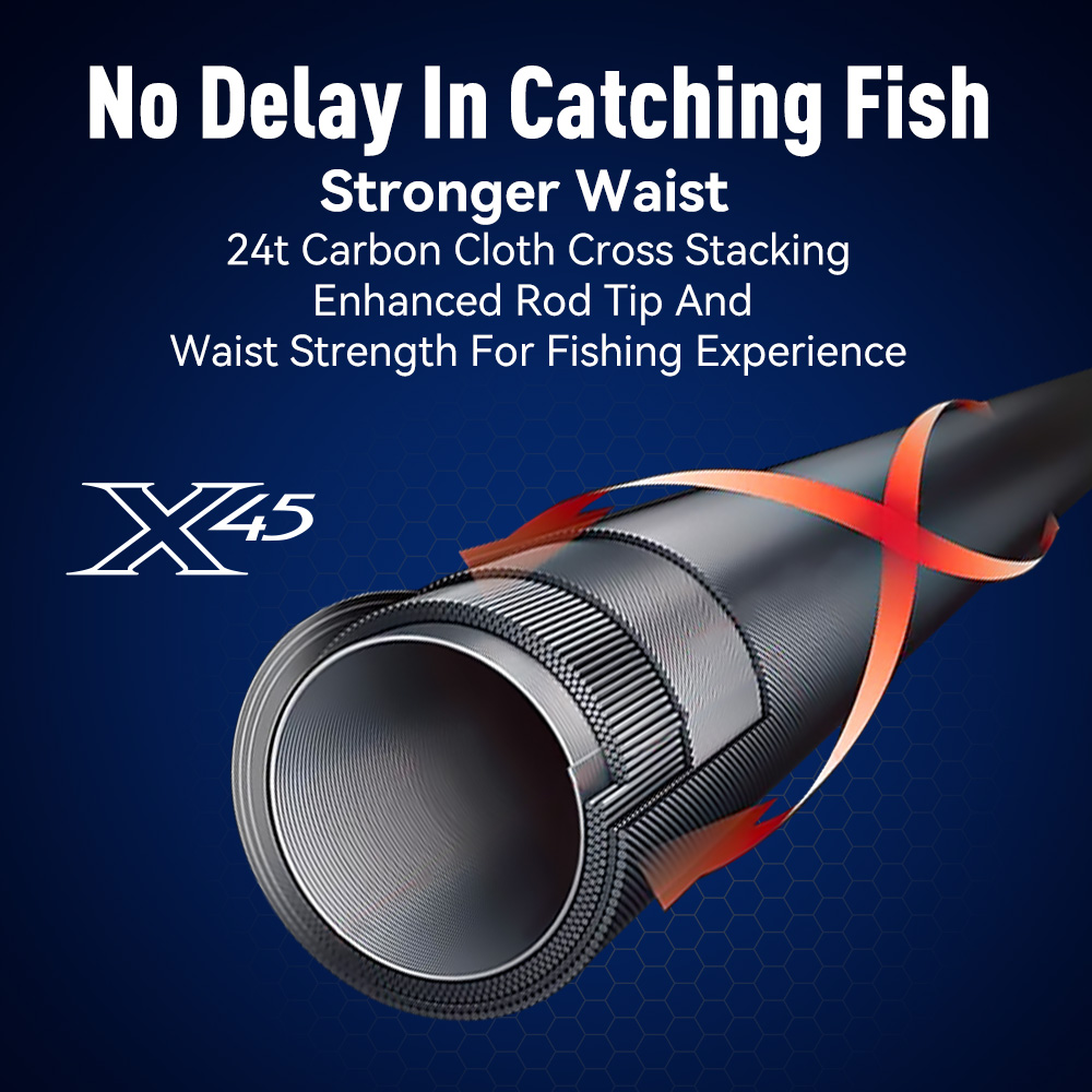 Kingdom Kingpro II Canna da pe - Kastking Reel Zephyr recensione e prezzo