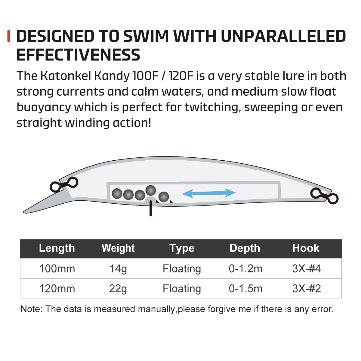 NOEBY Esche Artificiali Minnow - Fishing Lure Topwater recensione e prezzo